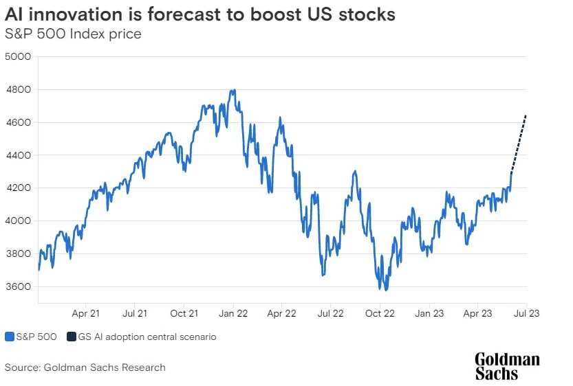 Will AI keep driving the stock market up? | AI Weekly Review