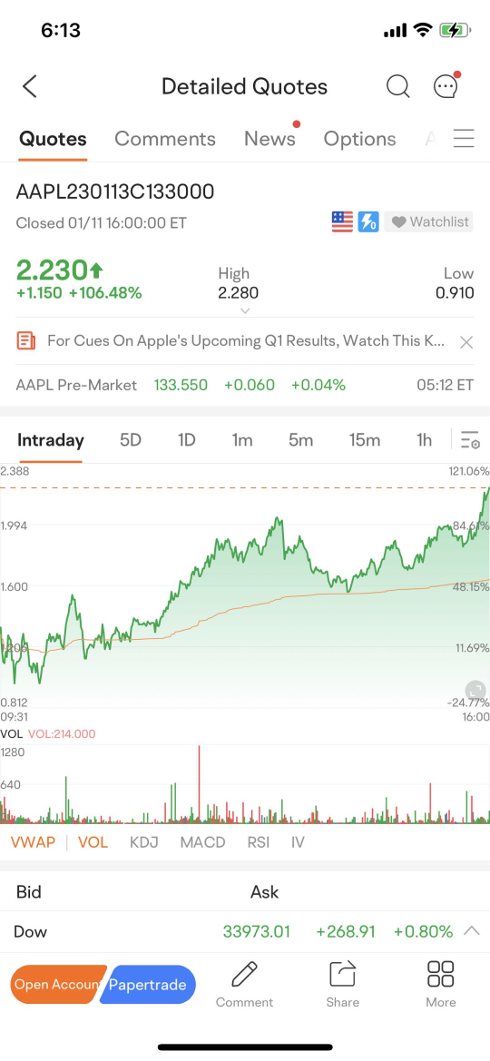 Hedge with Options series-Option Papertrade