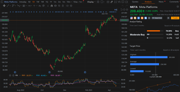 [Analyst Ratings] Microsoft gets higher target price；A new rating indicates a 42% increase for another company!