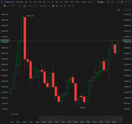 Buffett-favored Japan stocks approaches a 33-year high! If you're looking into Japan stocks - you may want to check out this tool!