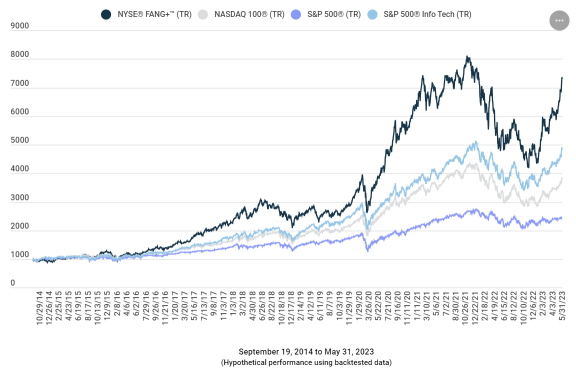 Technical Indicators to monitor US stocks that investors may not know