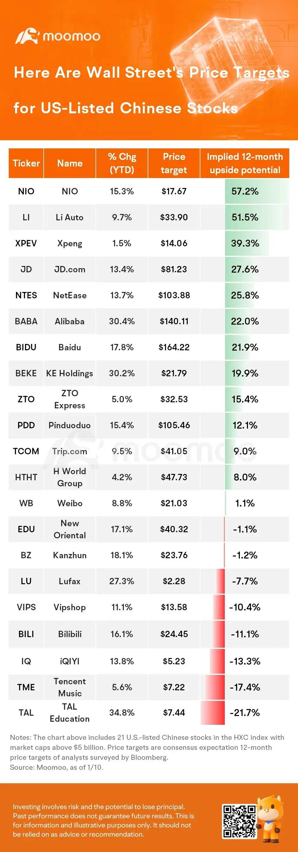 How Much Higher Can $NIO Go? See what Wall Street analysts predict