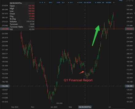 Why Is Tesla Stock Down After Earnings?