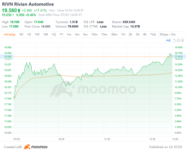 Tesla extends blistering rally after quarterly deliveries beat！