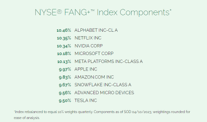 このETFは、1か月前から 46.8% ^上昇しています！米国のハイテクETFにとってのチャンス？