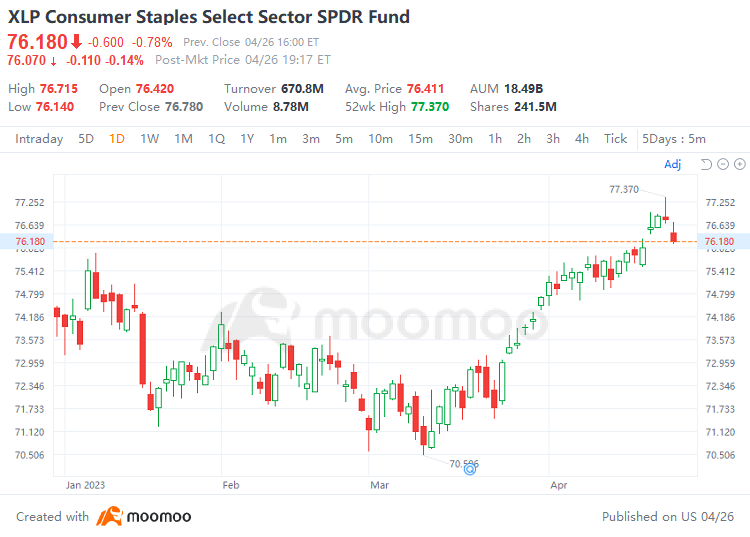 經濟衰退在空中嗎?資金流入這 5 個 ETF!