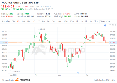 Recession is in the air? Capital flows into these 5 ETFs!