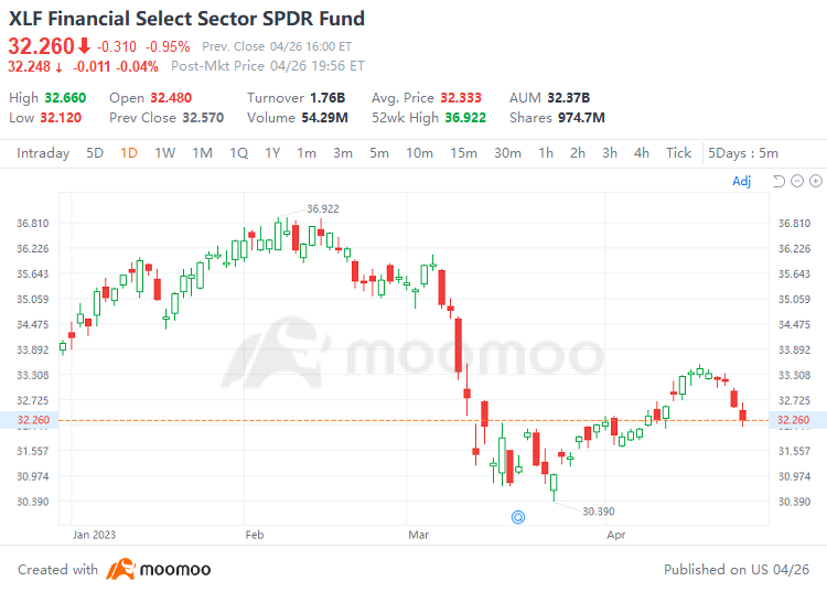 經濟衰退在空中嗎?資金流入這 5 個 ETF!