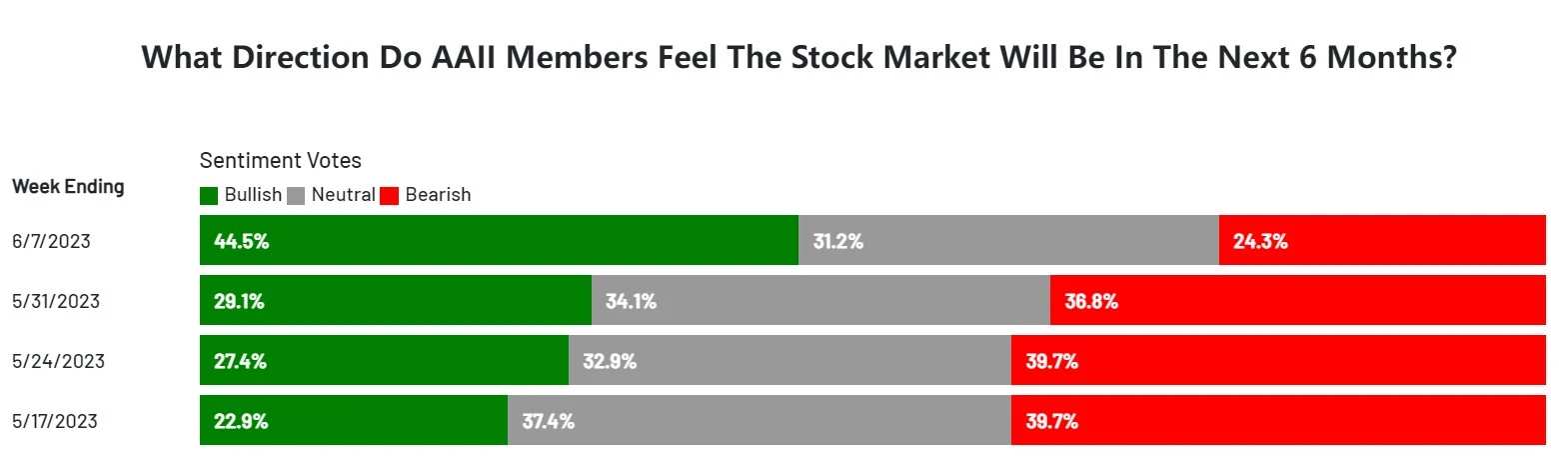 Retail investors join the AI craze |  | AI Weekly Review