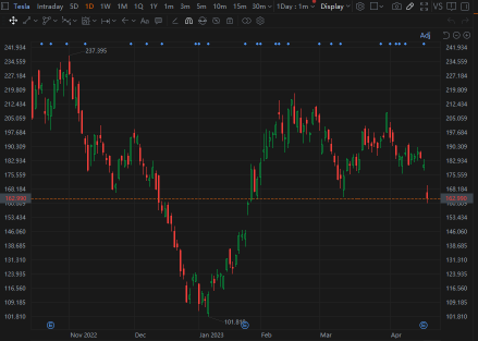 Tesla's disappointing Q1 earnings:Is it time to buy or sell?