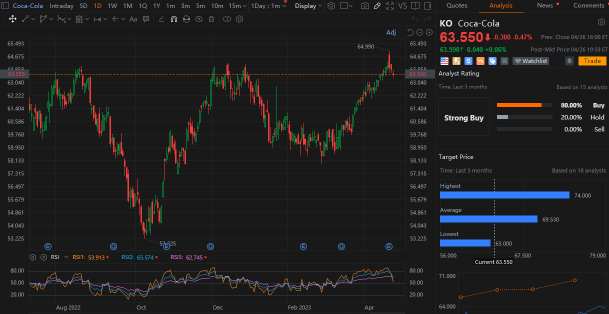 [Analyst Ratings] Microsoft gets higher target price；A new rating indicates a 42% increase for another company!