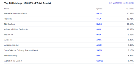 Technical Indicators to monitor US stocks that investors may not know