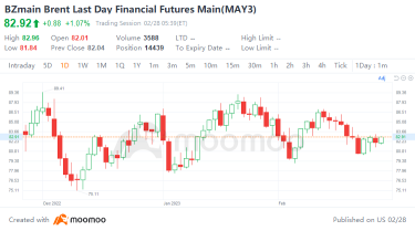 "China Warren Buffett" buys Occidental Petroleum! Will last year's 119% rally continue?