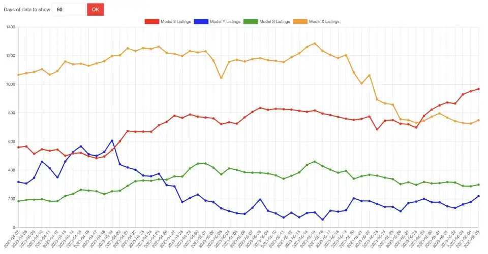 Tesla's price war: Can Tesla's stock price continue to rise?