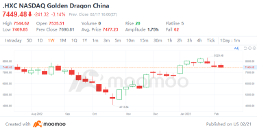 Form 13F filing period arrives! Wall Street Capital profits from Chinese stocks