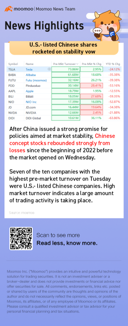在美国上市的中国股市因稳定誓言而飙升