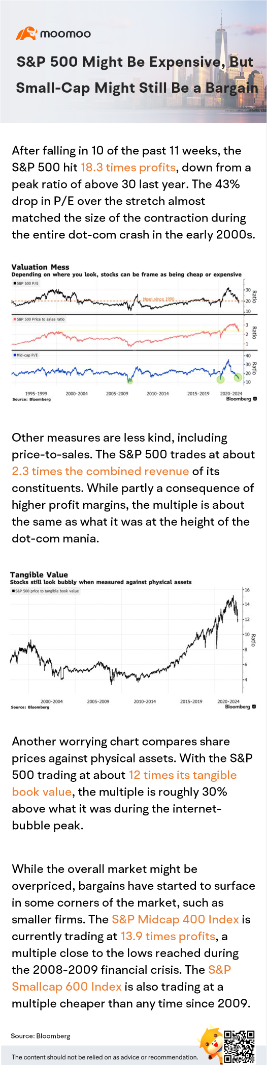 S＆P 500は高価かもしれませんが、小型株はまだお得かもしれません。