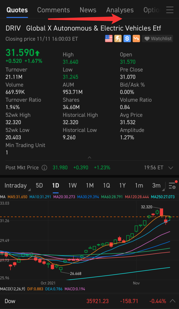 捕捉電動車浪潮：EV ETF 準備迎接基礎設施賬單的新流程