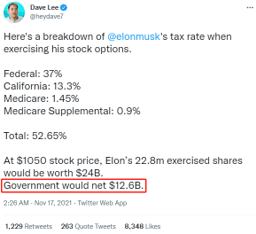 Who is the biggest winner of Elon Musk's stocks sales?