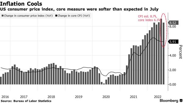 Fed Officials Offer Mixed Signals on Size of September Rate Hike