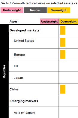 BlackRock is still overweight U.S. equities