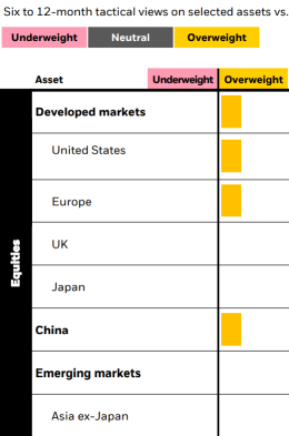 BlackRockは米国株に過剰に投資しています。