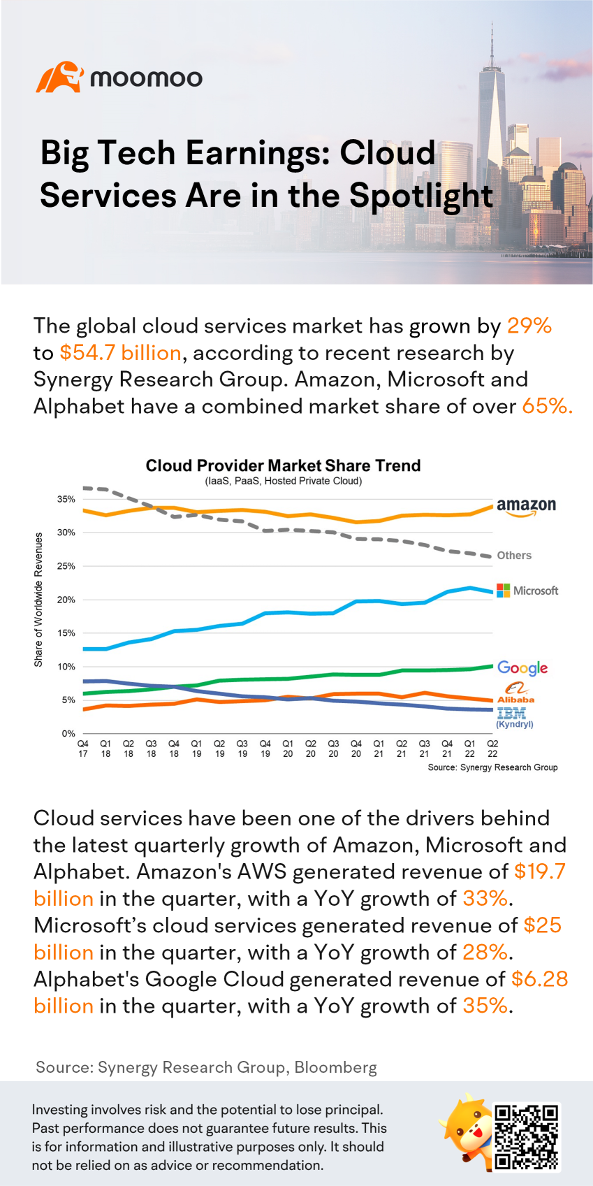 Big tech earnings: Cloud services are in the spotlight