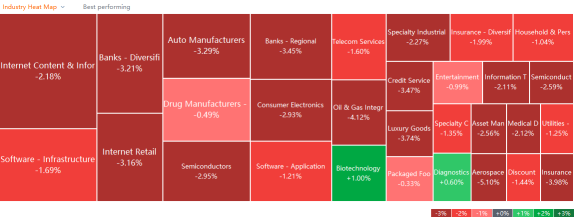 US market heat map for Friday (11/25)