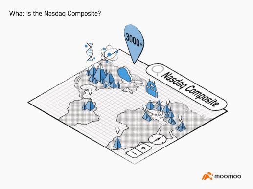 Everyday Power -What is the Nasdaq Composite?
