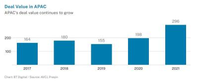 Can Asean unicorns keep up the momentum they had last year?