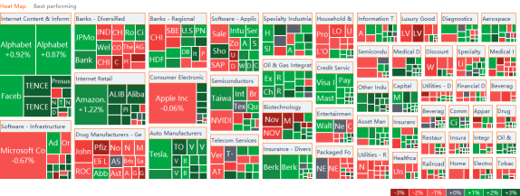 US market heat map for Tuesday (8/24)