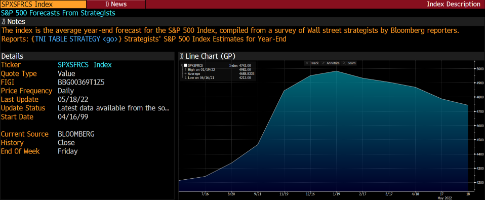 What is the S&P 500 end-year price target? Here are Goldman and Morgan Stanley's answers.