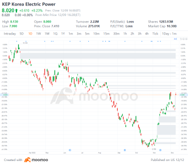 US Top Gap Ups and Downs on 12/9: DOCU, NFLX, AVGO, LULU and More