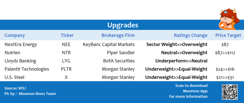 Top upgrades and downgrades on 3/7