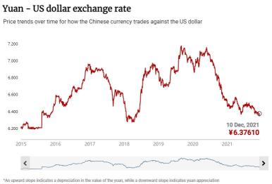 中国提高外汇存款准备金率以遏制货币上涨