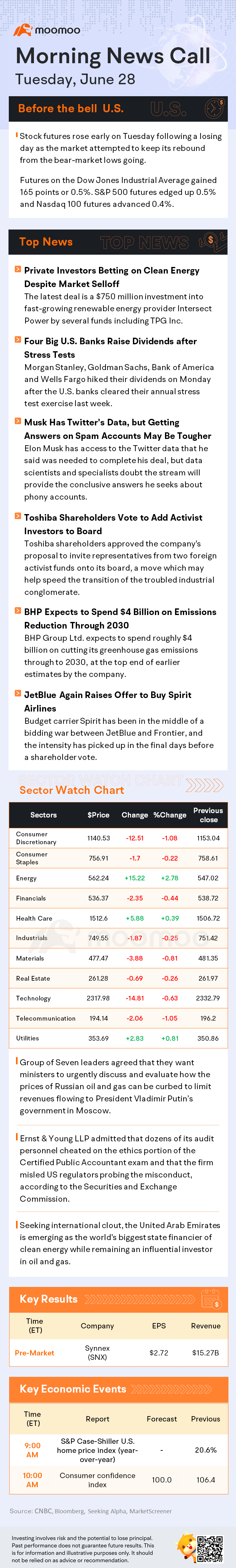 Before the Bell | Four big U.S. banks raise dividends after stress tests