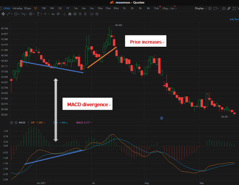 指標を活用して、ハッスルしましょう！（10/18のMACD）