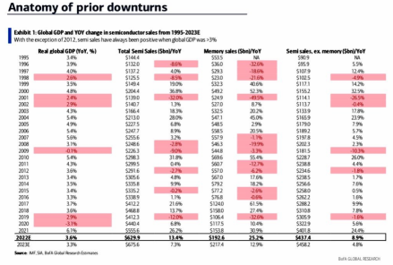 A recovery roadmap and top picks of chip stock from BofA
