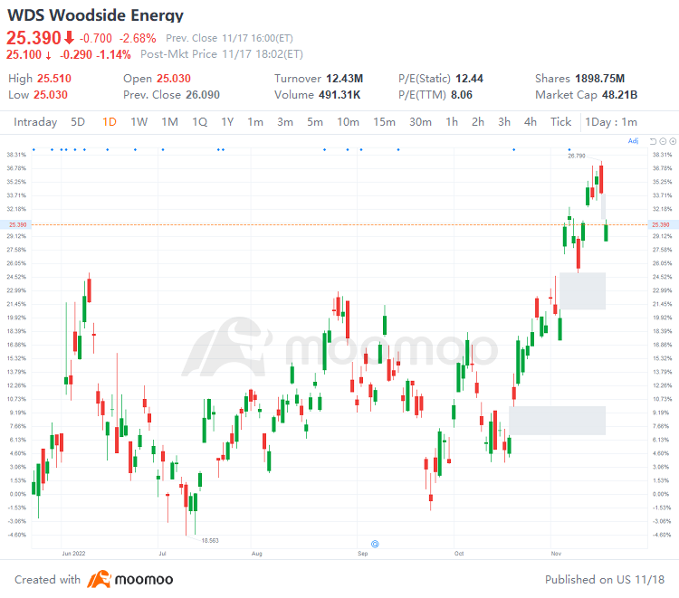 US Top Gap Ups and Downs on 11/17: CSCO, NET, RBLX, ABNB and More