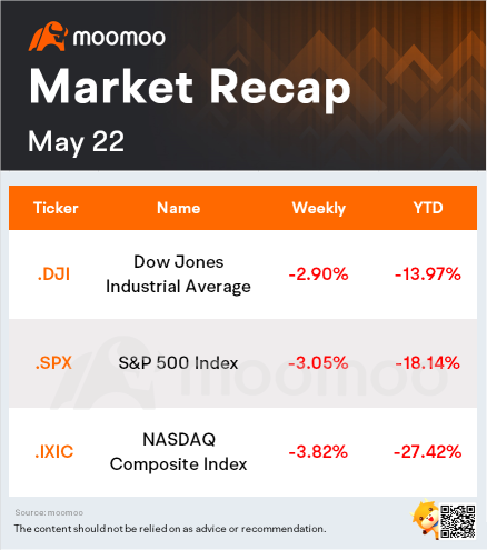 What to expect in the week ahead (NVDA, COST, ZM, BBY)