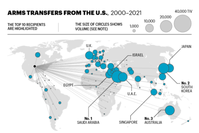 The U.S. and Russia are the world's top arms dealers. See who's getting the weapons
