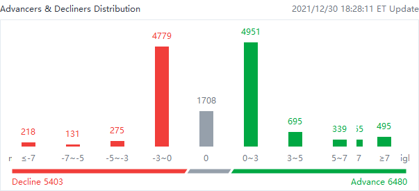US market heat map for Thursday (12/30)