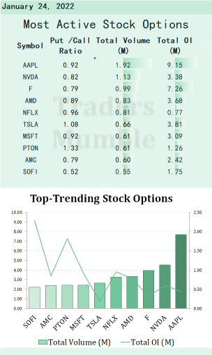 Most active stock options for Jan 24: Netflix, Disney led streaming attention