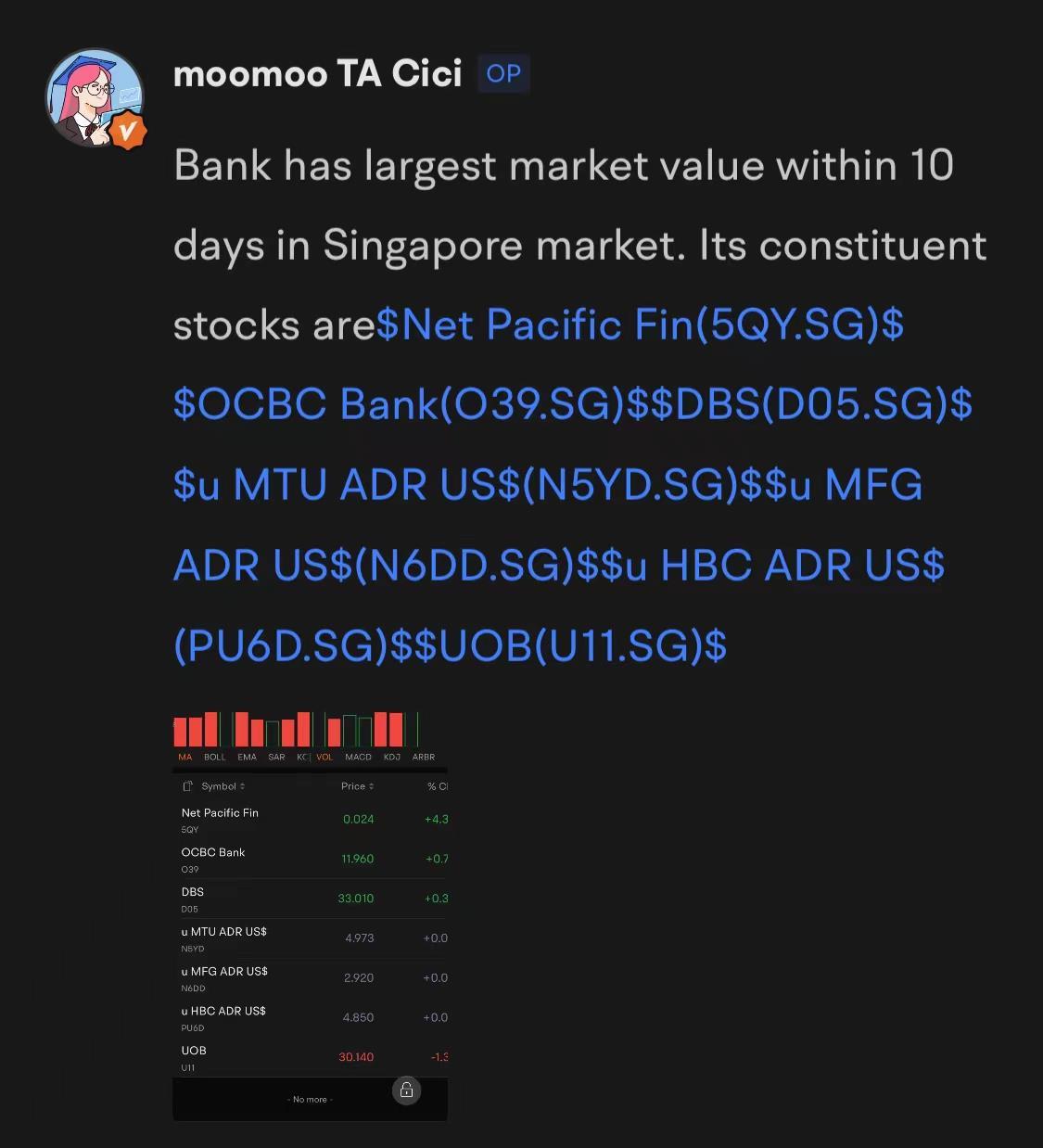 Day 1 [Learn to Trade & Earn] Check-In