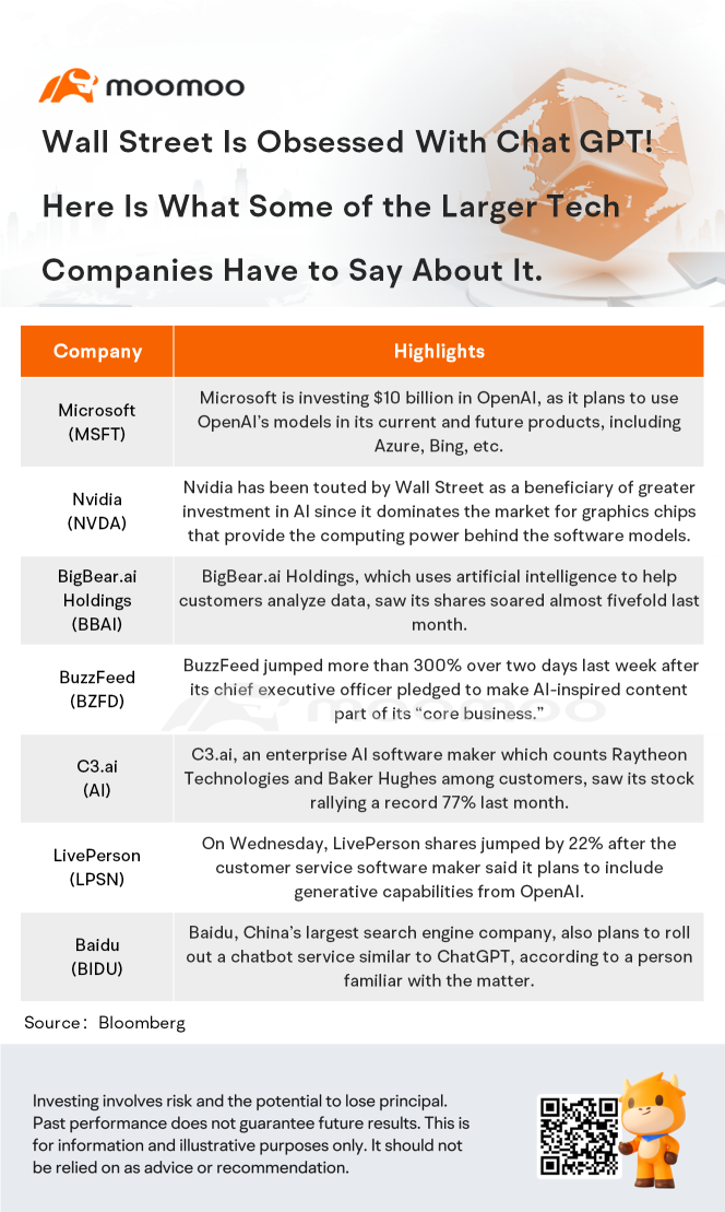 Wall Street Is Obsessed With ChatGPT. Here Is What Some of the Larger Tech Companies Have to Say About It