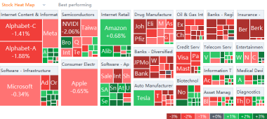 US market heat map for Friday (12/17)