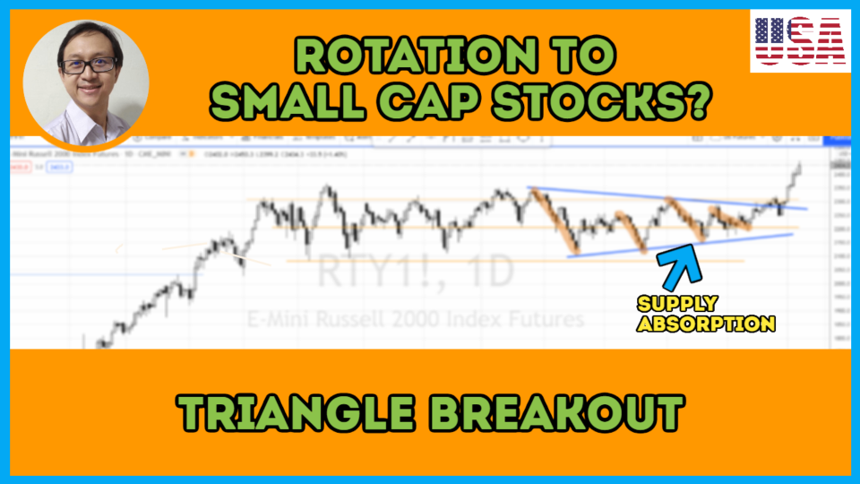 What's Next After Russell 2000 Breaks Out & Hit All Time High?