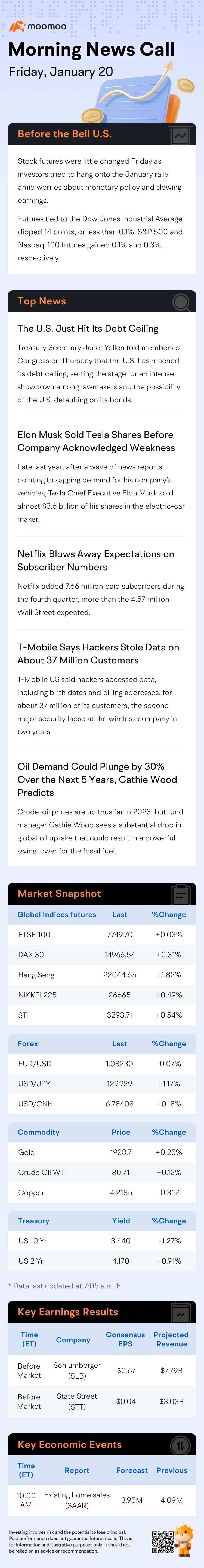 Before the Bell | Oil Demand Could Plunge by 30% Over the Next 5 Years, Cathie Wood Predicts