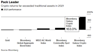 2021年の暗号通貨に関する3つの主要チャート