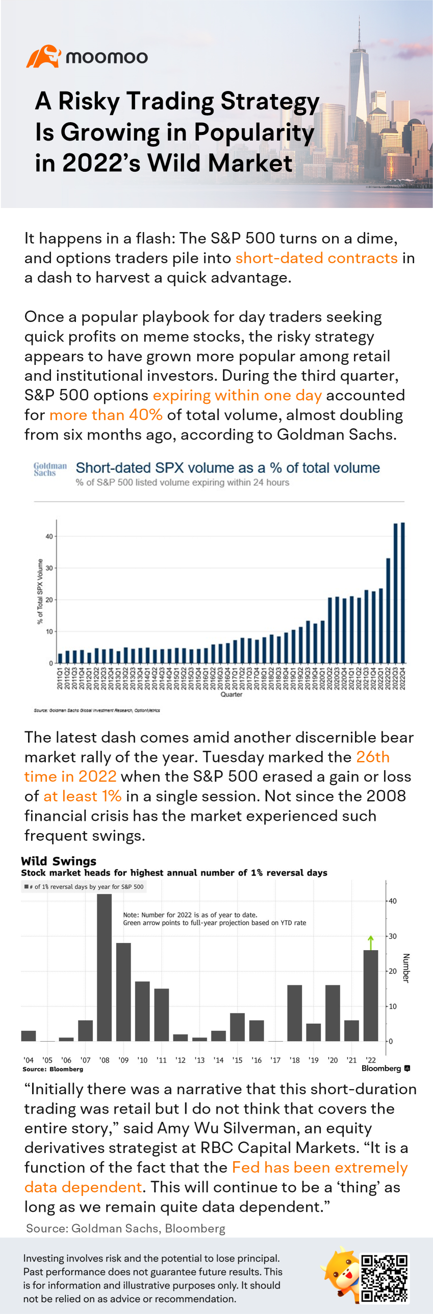 A Risky Trading Strategy Is Growing in Popularity in 2022's Wild Market